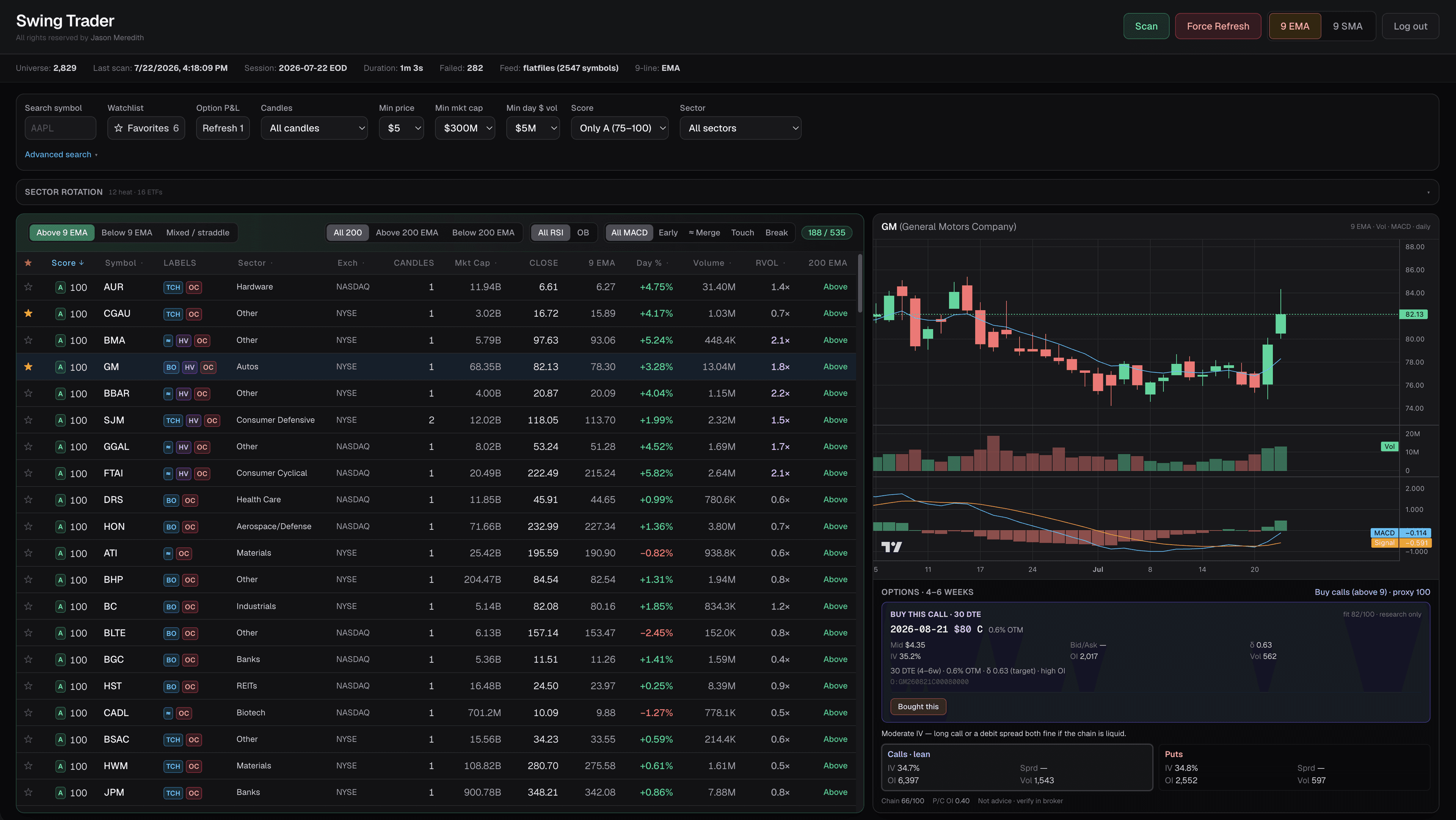 Swing Trader screener: ranked full-candle hits, filters, and daily chart